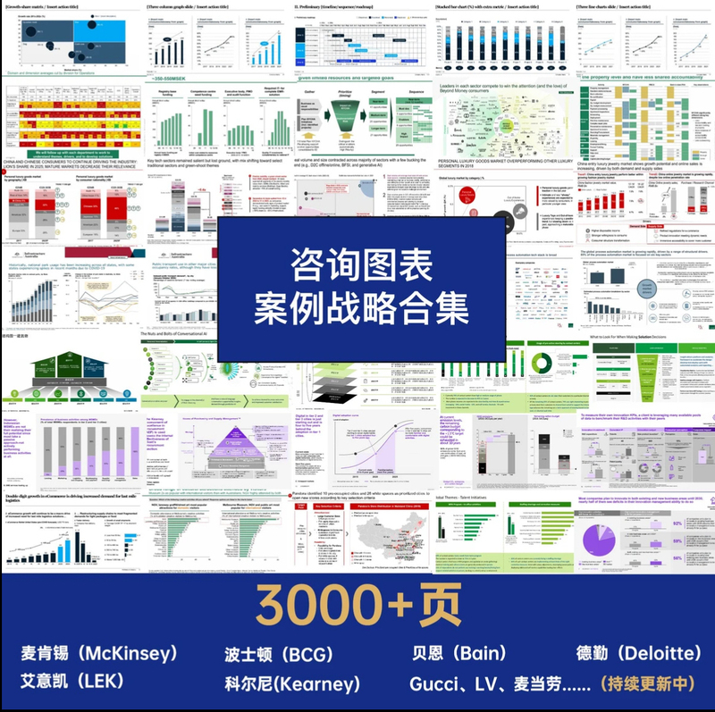 6 Consulting Company Templates with More Than 3,000 Pages from Mckinsey, Bcg, Bain, Kearney, and Deloitte Consulting Ppts 6 Consulting Company Templates with More Than 3,000 Pages from Mckinsey, Bcg, Bain, Kearney, and Deloitte Consulting Ppts