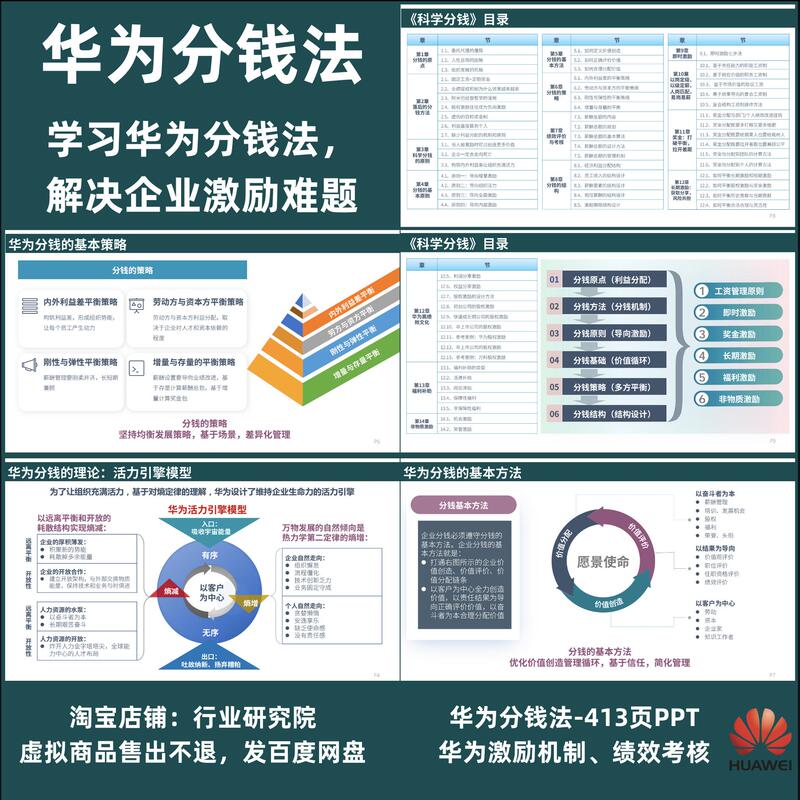 413 Pages of Huawei's Money-Sharing Method Ppt, Huawei's Incentive Mechanism, Huawei's Performance Management, Huawei's Qualification Level System 413 Pages of Huawei's Money-Sharing Method Ppt, Huawei's Incentive Mechanism, Huawei's Performance Management, Huawei's Qualification Level System