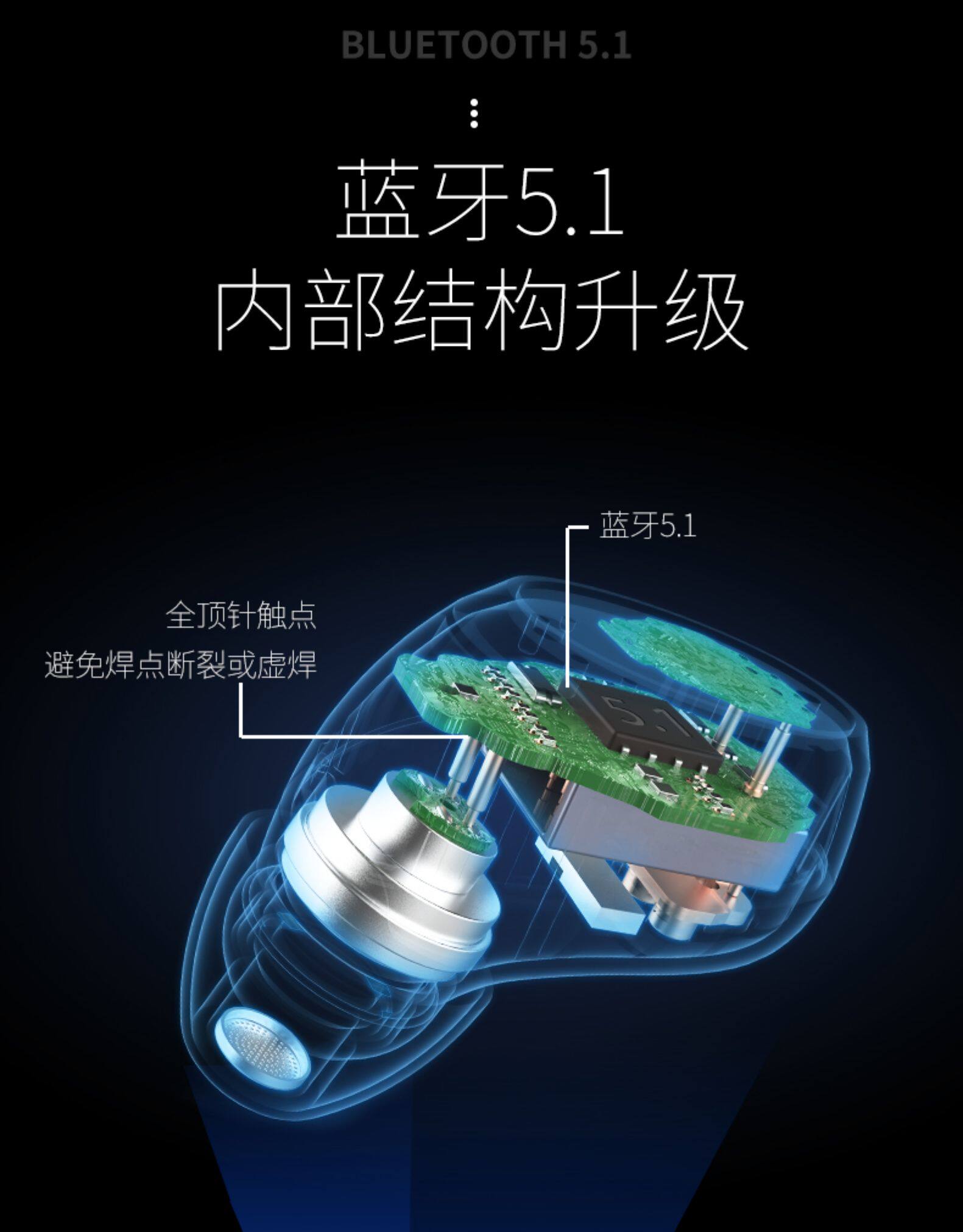 索爱 LED智能屏显 5.1蓝牙自适应降噪耳机 图9