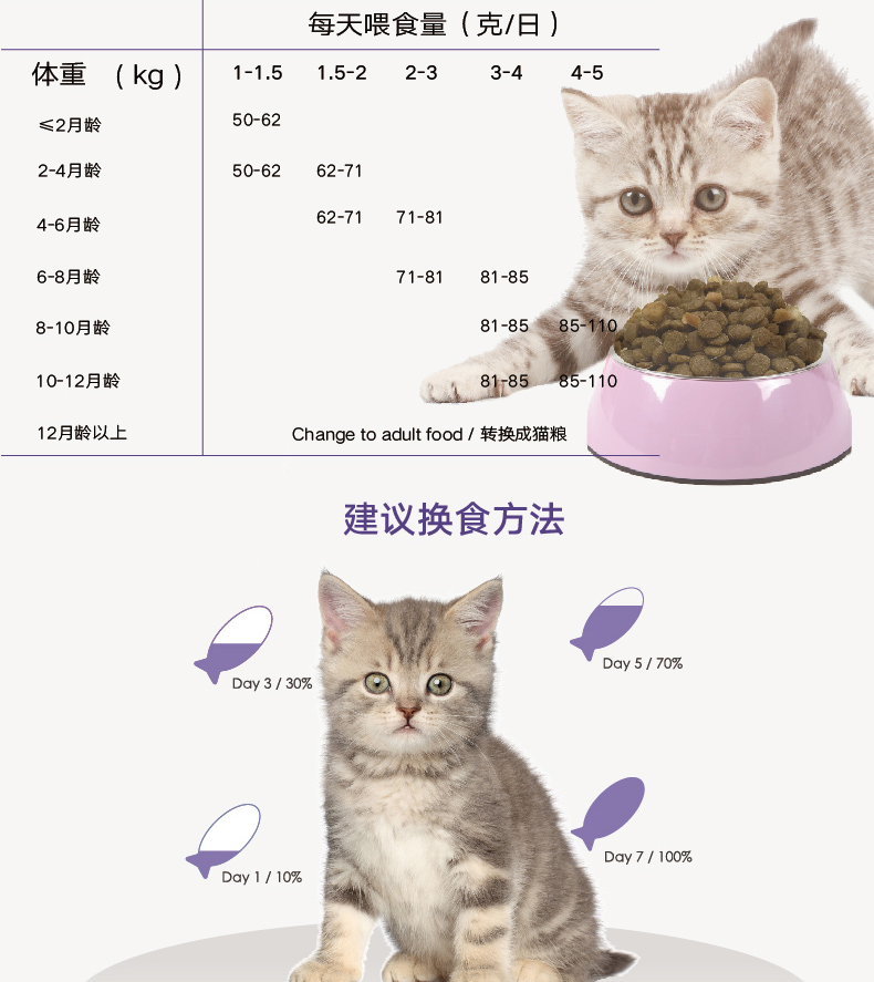 Phát triển Baoji rượu nhân dân tệ thực phẩm tự nhiên cá biển sâu ăn thực phẩm gấu trúc toàn bộ loài mèo đông khô không hạt 1kg thức ăn đôi mèo chiến đấu - Cat Staples Review các loại hạt cho mèo