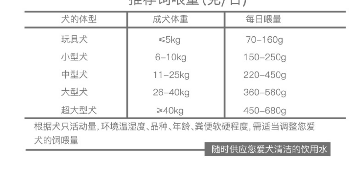 Thức ăn cho chó đặc biệt Samoyed 20kg40 kg chó con phổ thông chó trưởng thành chó lớn chó đẹp lông canxi hạt tự nhiên - Chó Staples hạt chó