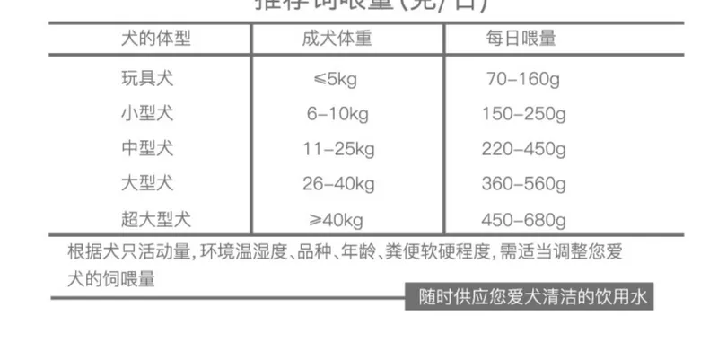 Thức ăn cho chó đặc biệt Samoyed 20kg40 kg chó con phổ thông chó trưởng thành chó lớn chó đẹp lông canxi hạt tự nhiên - Chó Staples