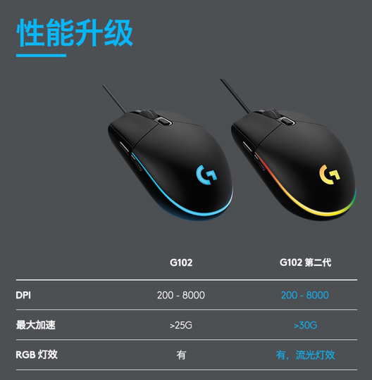 Logitech G102 second generation wired mechanical e-sports mouse csgo game peripherals RGB lighting