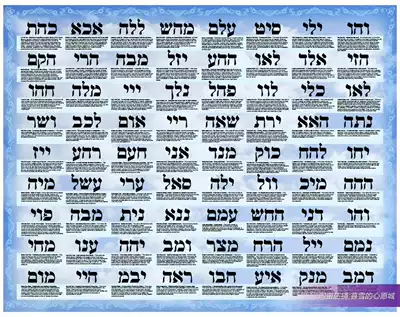 Spot The Name of the Gods 72 The Name of the Gods Healing Blessing Mark Solomon Amulet Poster parchment