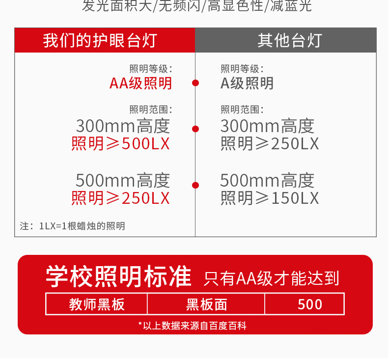 国AA级台灯、8档记忆调光：状元星 led护眼台灯 券后89元包邮 买手党-买手聚集的地方