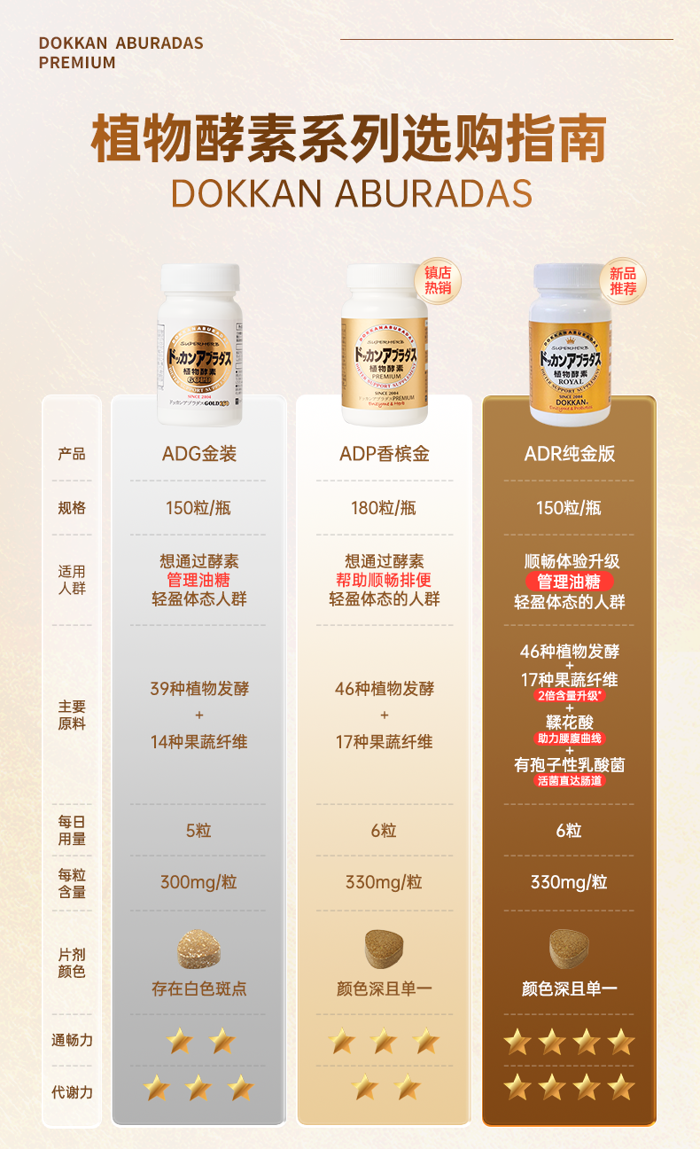 日本 DOKKAN PREMIUM 植物瘦身酵素  香槟最强版   便携小包装  6粒 【范冰冰同款】