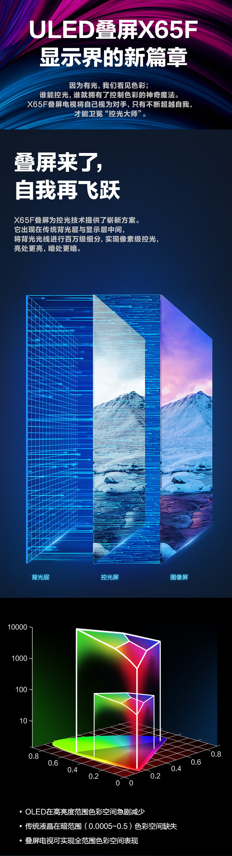 海信 ULED X65F 65寸4K超高清叠屏智能电视 创新双叠屏 图2