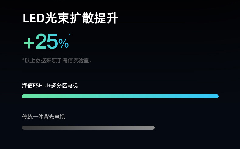 Hisense海信 75E5H 75英寸原画旗舰电视机 图7