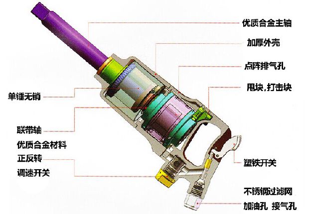 máy nén khí xịt hơi Pháo gió 1 inch mô-men xoắn 720 kg Đích thực 	súng phun sơn máy nén khí