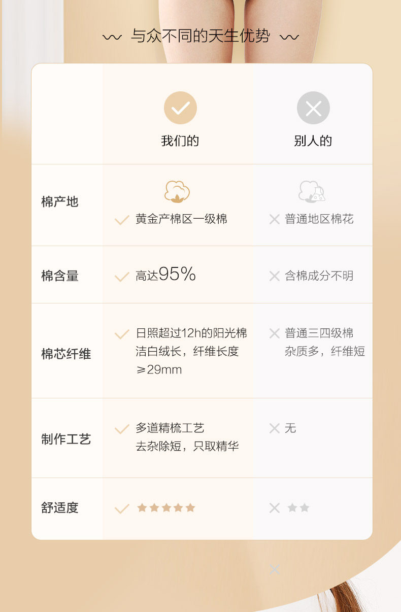 全棉时代 女士纯棉舒适中腰内裤 1条 图3