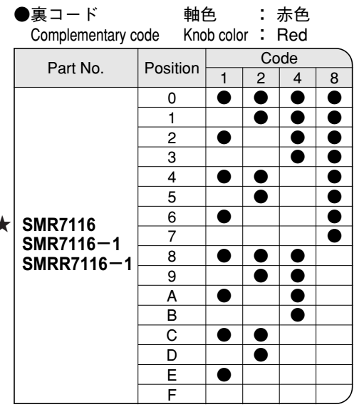 SMRR71 16-1 Япония Fujisoku Fuji 16-Gear 0-F Ротационный переключатель 5-контактный ротал 8421c