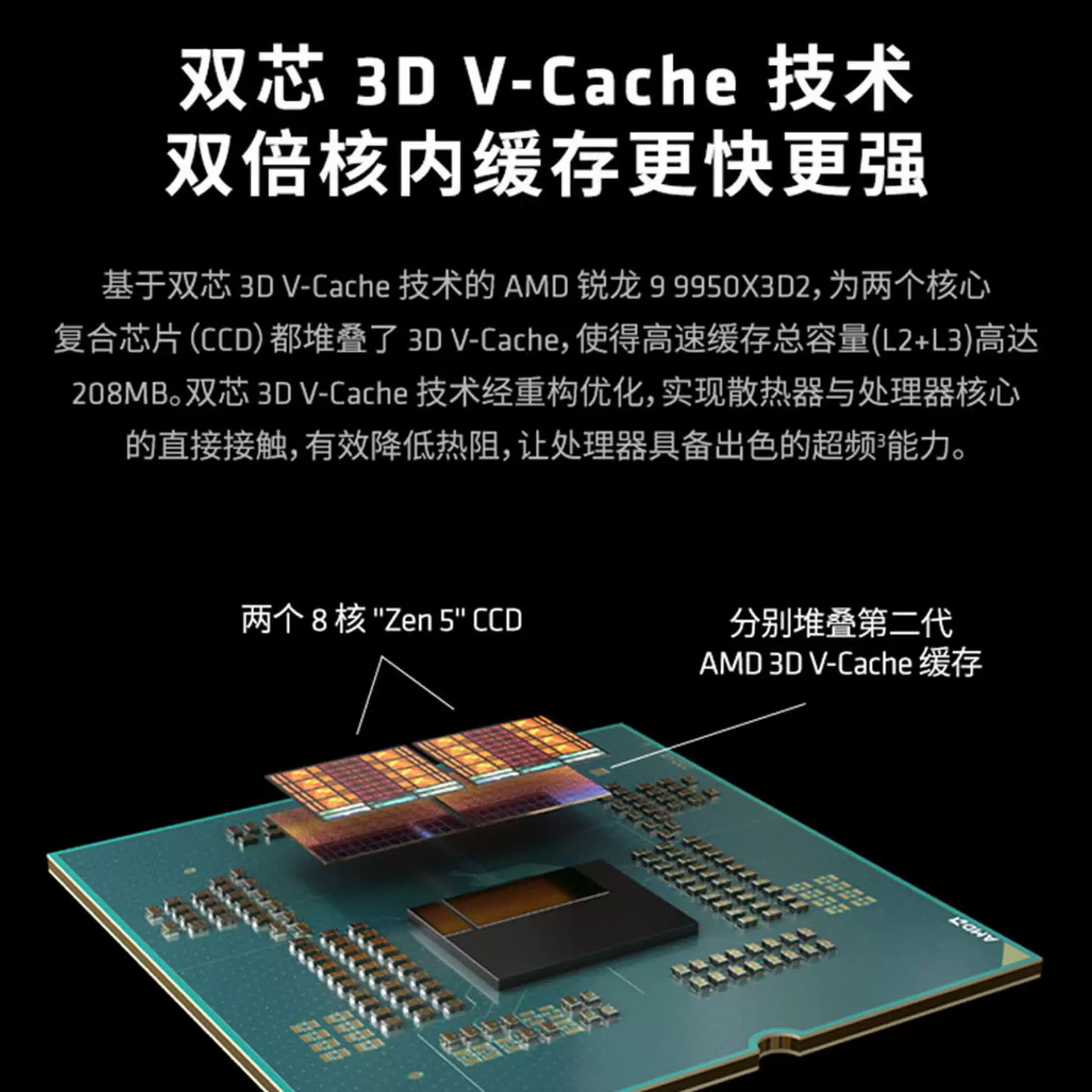 AMD Ryzen 9 двойной кэш 9950X3D V2 до 5.6ГГц 16 ядер 32 потока 208МБ кэш коробочная CPU
