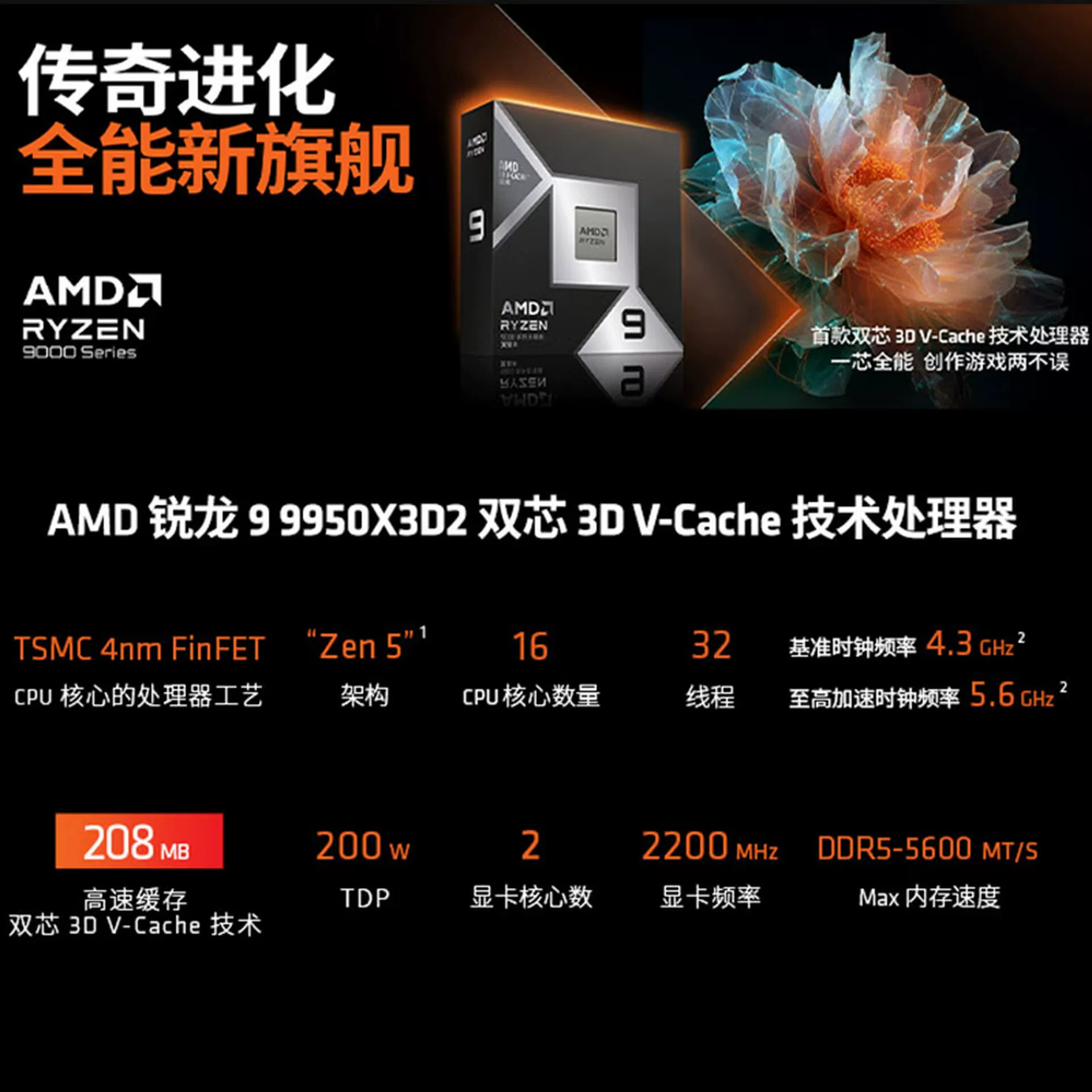 AMD Ryzen 9 двойной кэш 9950X3D V2 до 5.6ГГц 16 ядер 32 потока 208МБ кэш коробочная CPU
