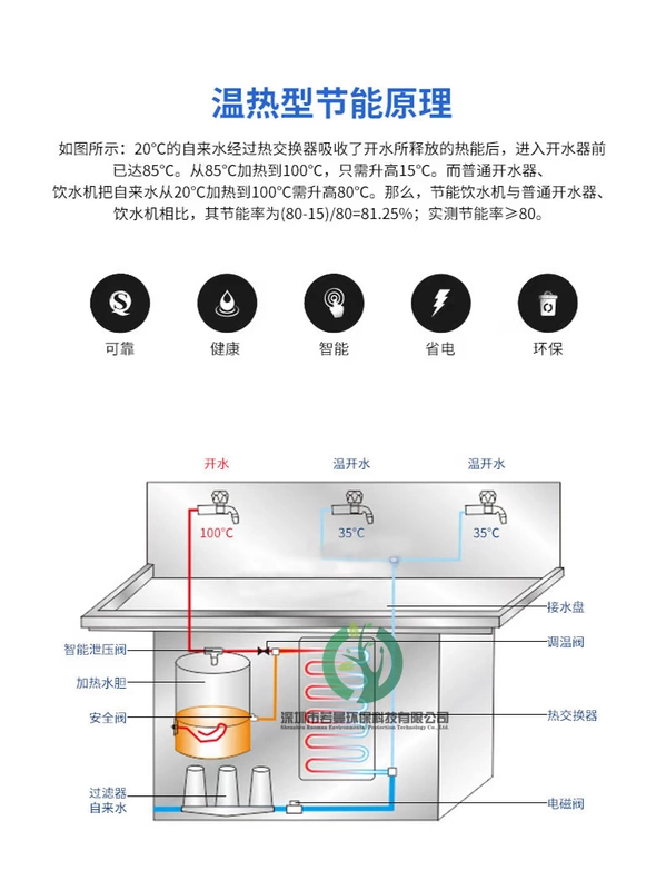 Nhà máy công nghiệp nồi hơi nước điện máy inox thương mại nước uống thẳng đài phun nước khuôn viên đài phun nước nóng - Nước quả