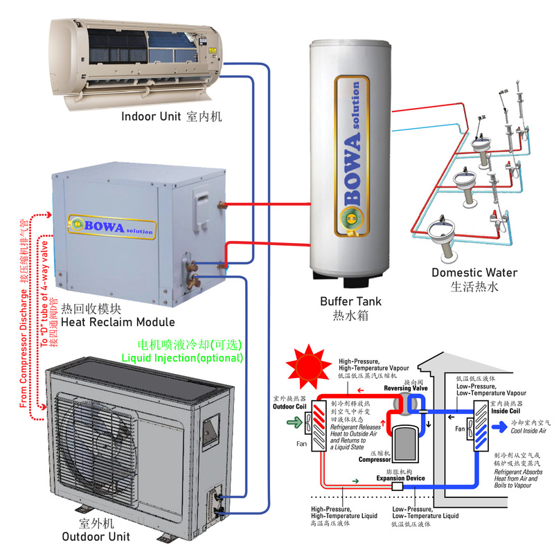 The 24000Btu Household R410A Air Conditioner Is Equipped with a Heat Recovery System That Produces Domestic Hot Water, Achieving Energy Saving and Environmental Protection