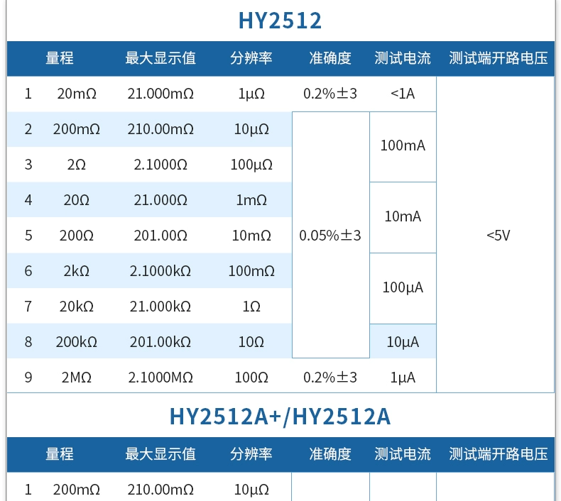 Haoyi HY2512 DC điện trở thấp bút thử tiếp xúc điện trở dẫn đo màn hình hiển thị kỹ thuật số ohm mét milliohm mét