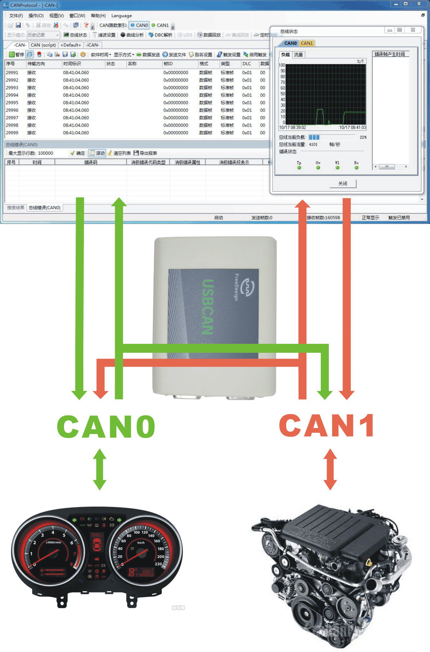 USBCAN-II双通道CAN升级版 USBCAN CAN中继 脱机接收发送兼容ZLG-阿里巴巴