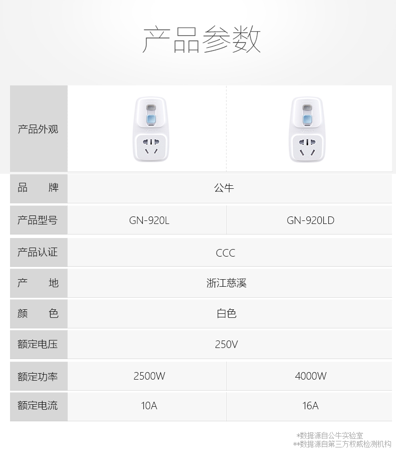 公牛漏电保护器插头10A/16A热水器空调大功率接线防漏电插头