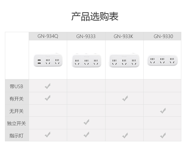 公牛插座电源转换插头一转二三四多功能扩展转换器无线USB插排