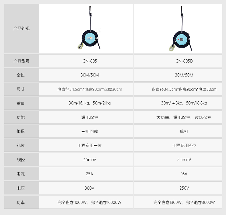 公牛插座电源线盘空盘电缆移动卷线盘拖线插线板无线/20/30/50米