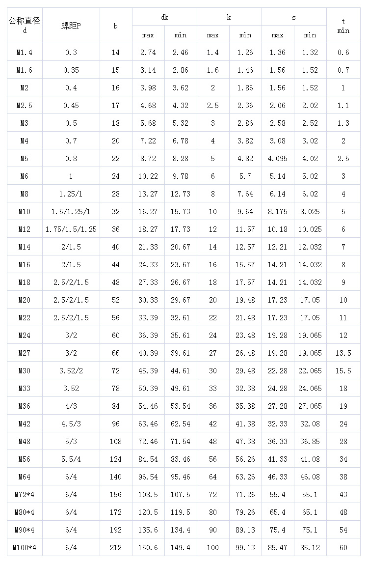 库存特卖 8.8级/12.9级圆柱头内六角螺栓 发黑/黑锌/彩锌/达克罗