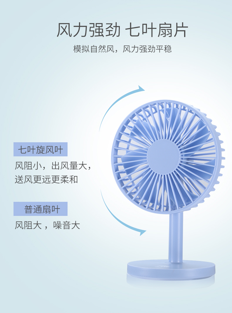 usb nhỏ fan hâm mộ nhỏ văn phòng câm Coolers giường cầm tay quạt cầm tay ký túc xá sinh viên - USB Aaccessories quạt cầm tay xiaomi