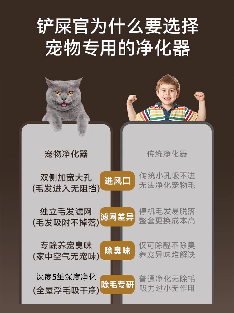 Fully Automatic Cat Hair Suction Device, Pet Hair Purifier, Special Hair Suction Machine for Cats, Cat Floating Hair Adsorption, Dog Hair Removal