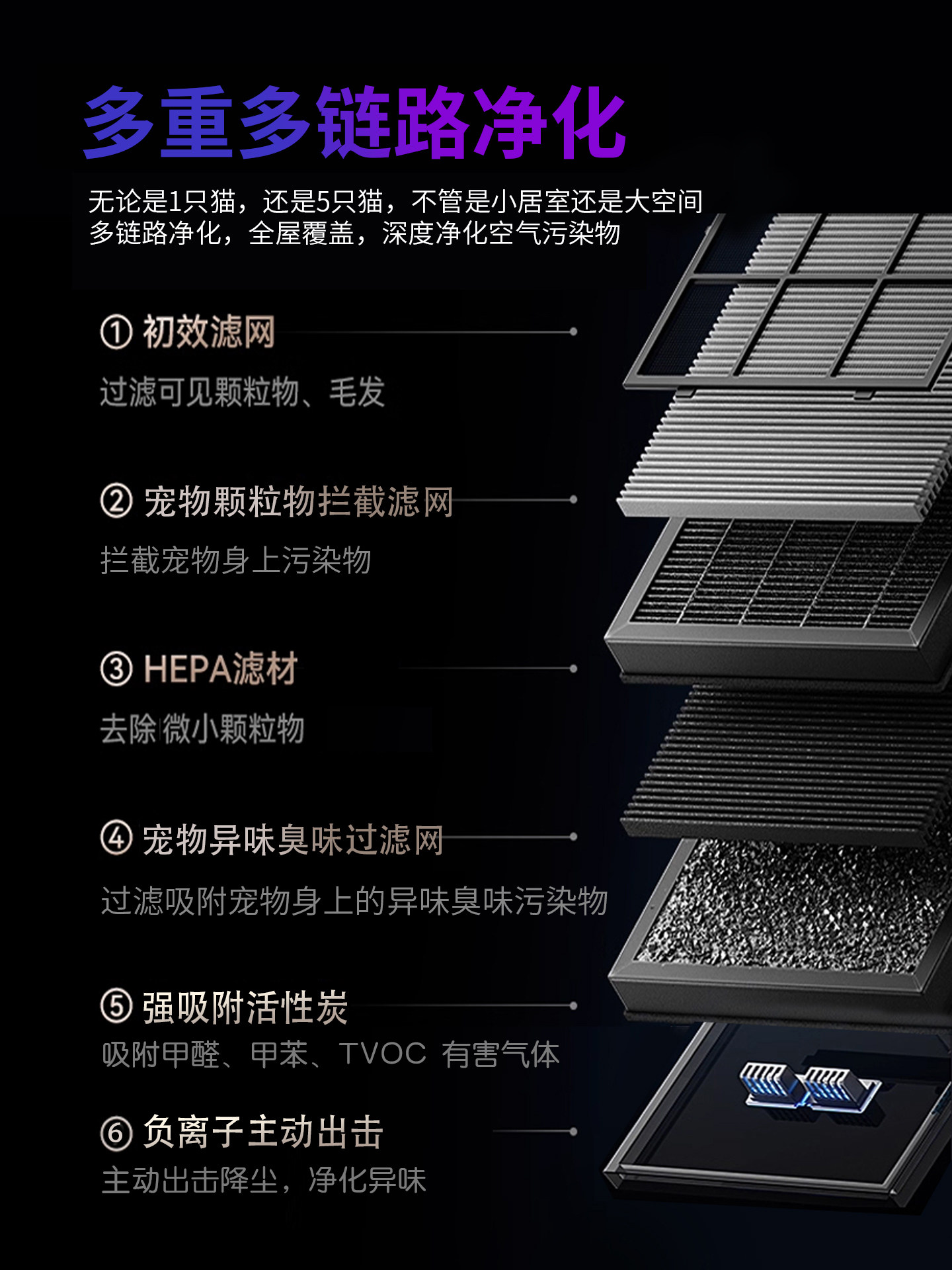 Air Purifier for Pets, Specialized in Absorbing Floating Hair, Fully Automatic Cat Hair Suction Device, Super Strong Suction Cat Hair Collector