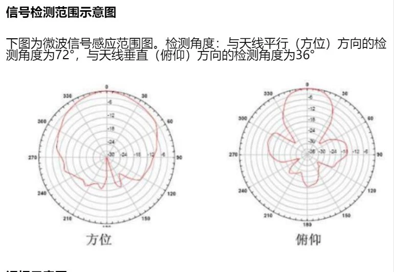 Mô-đun cảm biến đầu dò radar không dây Doppler vi sóng 10,525GHz HB100 với tấm đế