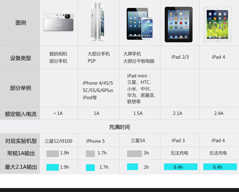 chargeur BASEUS 2.1A, 2A - Ref 1300269 Image 12