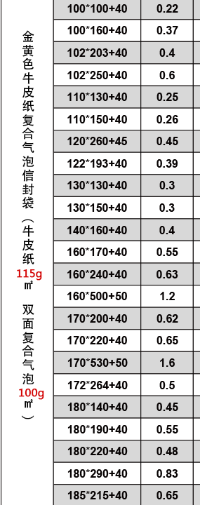 золото желтый Мешок для пузырей description_02.gif