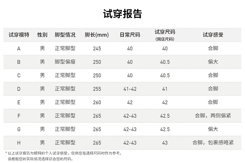 阿迪达斯 neo DAILY 2.0 男子帆布休闲鞋 图9