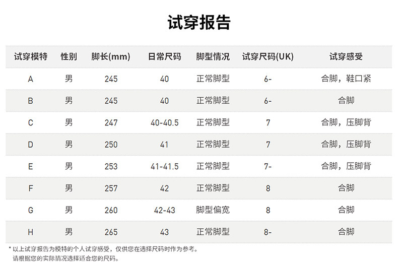 阿迪达斯 DURAMO 9 男子跑步鞋 图9