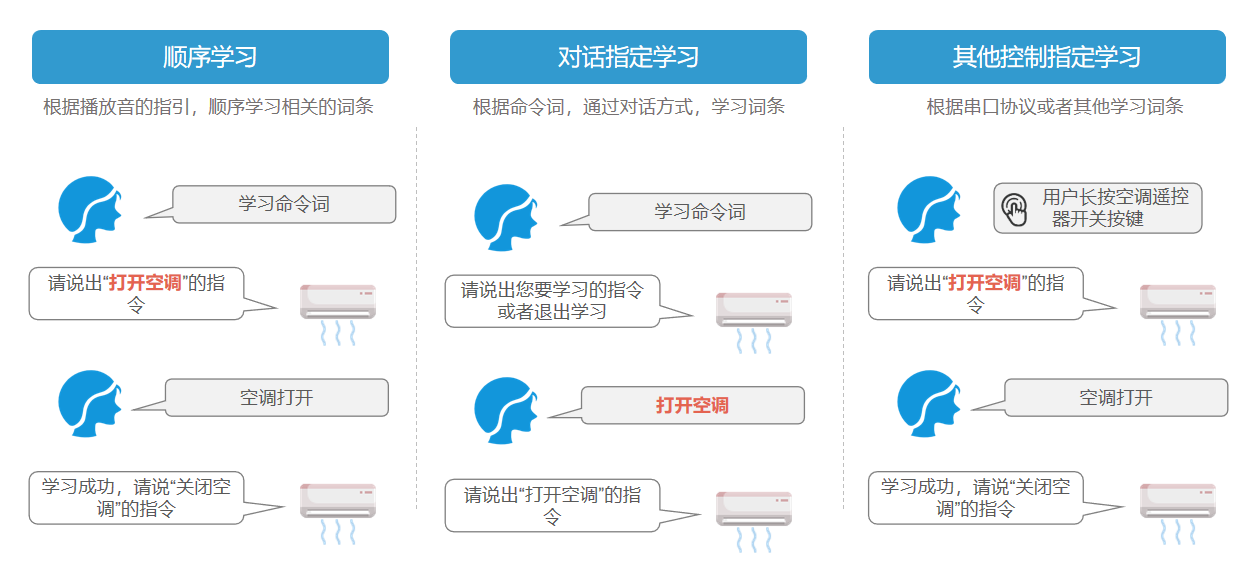 CI1302启英泰伦离线语音识别模块TTS文字合成语音方案(pic5)