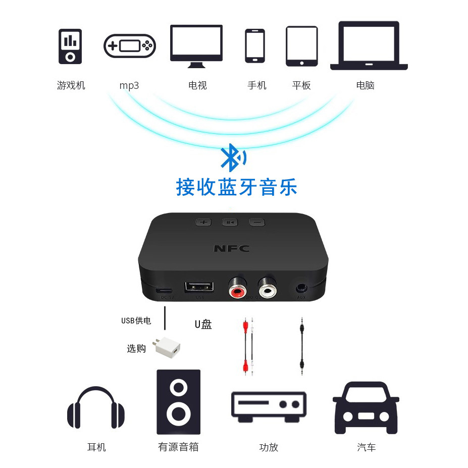 Old Speaker Amplifier Modified to Wireless Transmission Car Music Receiving Bluetooth U Disk USB Player Mp3