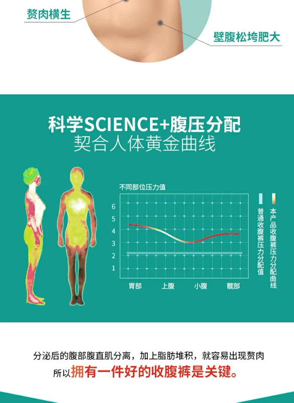 Quần lót giảm béo body sau sinh siêu mỏng mùa hè cạp cao siêu mỏng giảm eo bụng, quần lót định hình bụng nữ - Quần cơ thể