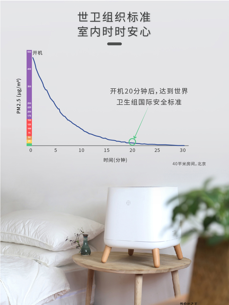 Sqair 让空气快速达标