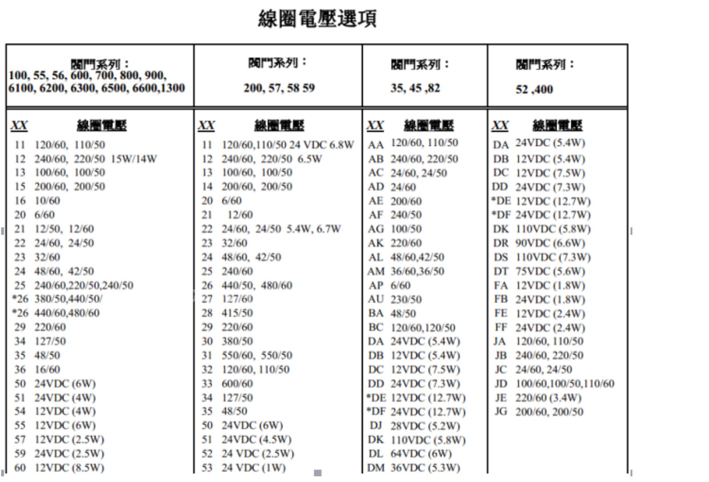 其他气动元件 mac电磁阀35a-aca-ddaj-1kj 1kd 35a-aca-daaj-1ka dffa 1jm 1jb
