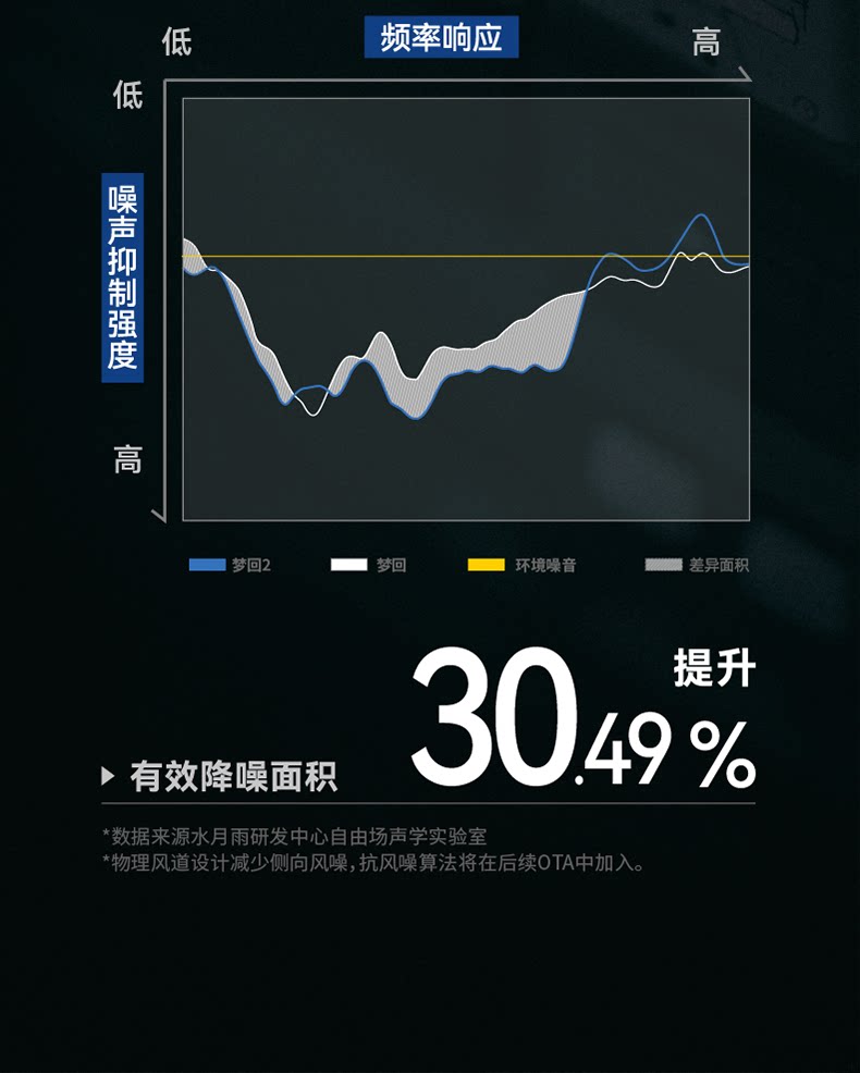 水月雨梦回2 安野联名入耳式平板单元HiFi级真无线降噪耳机