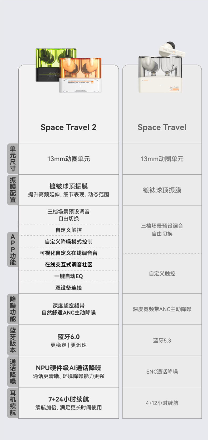 水月雨 太空漫游2 二代主动降噪无线蓝牙耳机适配于苹果华为