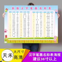 Kindergarten Chinese Character Radicals Stroke Surrender Stroke Wall Chart Primary School Chinese First Grade Word Recognition Table Full Set of People's Education Edition