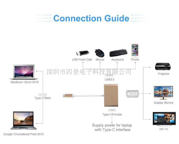 Bộ chuyển đổi Type-C USB 3.0 kết nối trung tâm Apple MacBook12 inch Bộ chuyển đổi VGA HDMI - USB Aaccessories cáp sạc type c