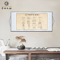 TCM diagnosis full picture wall chart silk scroll wall chart decoration hanging picture painting Chinese medicine health calligraphy painting clinic wall chart