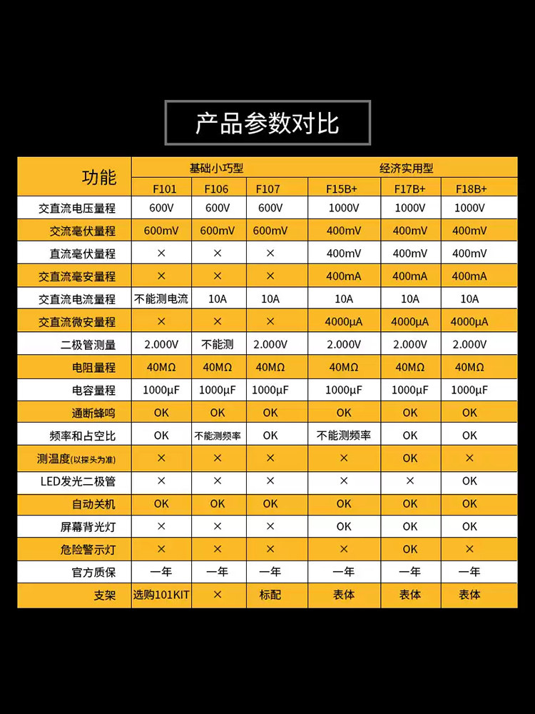 Fluke Fluke Multimeter 15B/17Bmax/F101 Digital Multimeter Fully Automatic High-Precision Intelligent Anti-Burn