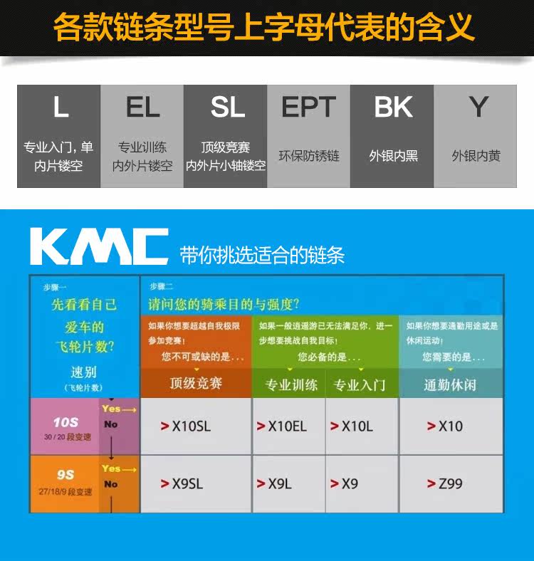 Chaîne de vélo - Ref 2362920 Image 11