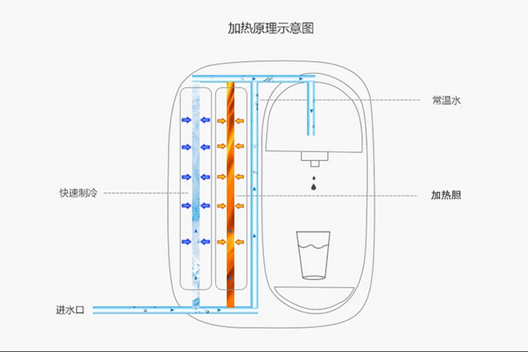 Mẫu giáo Trường tiểu học Trường mẫu giáo Trẻ em Học sinh Máy nước nóng 45 độ Nhiệt độ thấp Khuôn viên đường ống Nước uống Nước uống thẳng bình nước lọc nóng lạnh