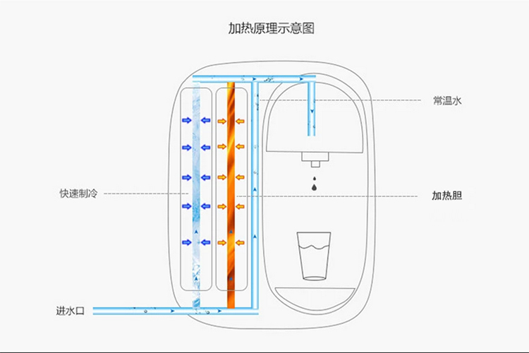【幼儿园小学幼稚园儿童学生饮水机45度低温