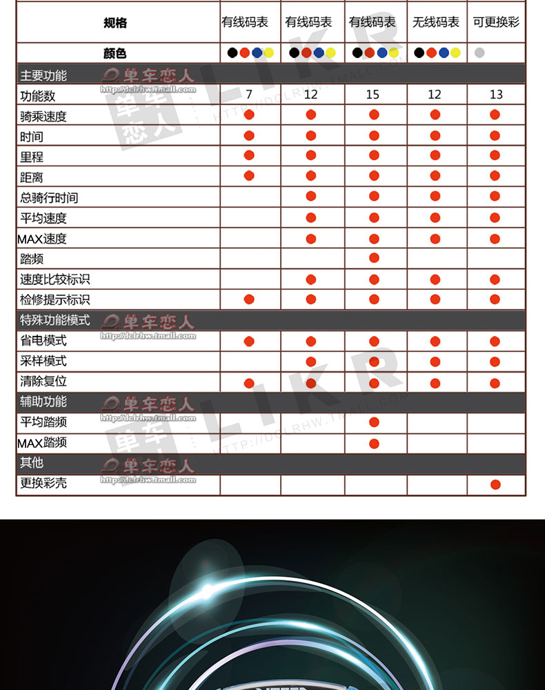 Compteur de vélo VETTA - Ref 2439356 Image 11
