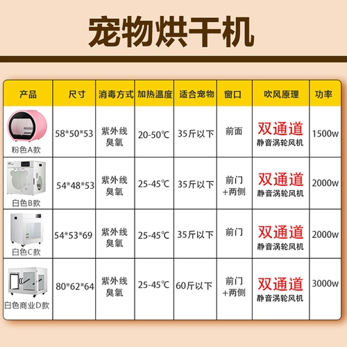 Ящик для сушки для питомцев кошка купание блюда водяной машины Большие собаки собака выдувают волосы ветчины быстро сухой золотой производители мао