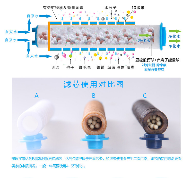 Фильтр для воды 畅高123增压过滤花洒喷头滤芯 Cheong high